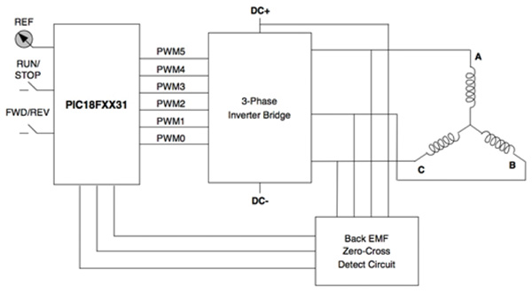 Microchip control circuit
